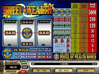 The Wheel of Wealth Symbol is WILD and 1 Wild Symbol Pays 2XWinnings - 2 Wild Symbols Pay 4X Winnings.