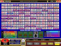 100 Hands Video Poker Game