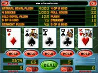 Deuces Wild Video Poker