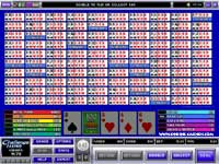 Aces and Faces Video Poker