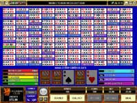 100 Hand Video Poker